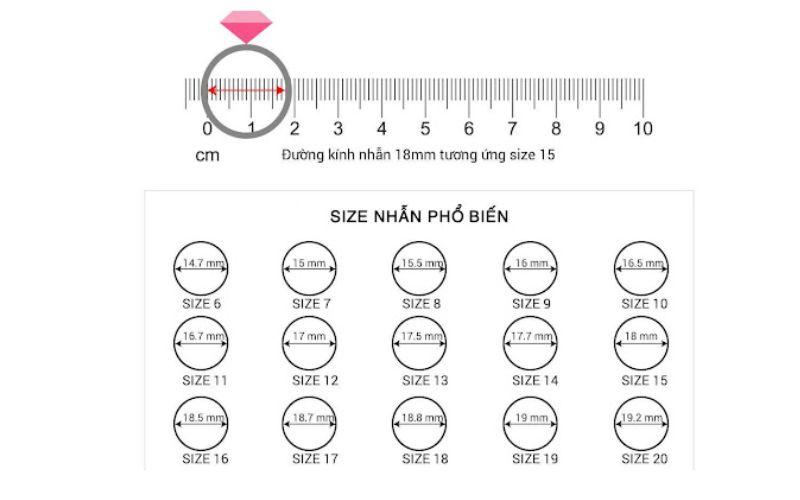 Bảng size nhẫn phổ biến (Tham khảo)