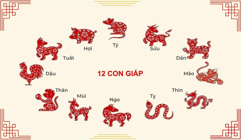 12 con giáp mùng 1 mặc đồ màu gì thu hút tài lộc